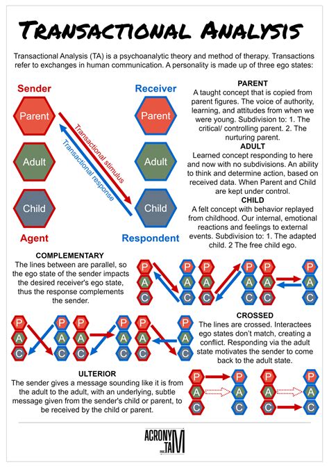 Transactional Analysis is Radical or it is not Transactional 